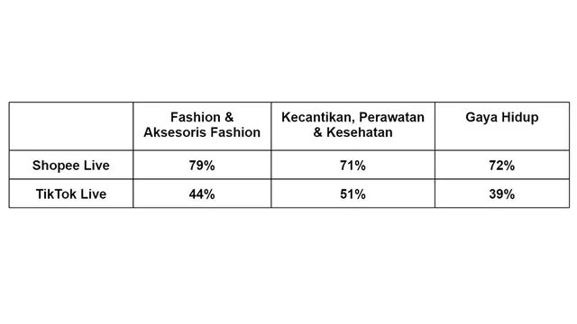 Tabel kategori produk
