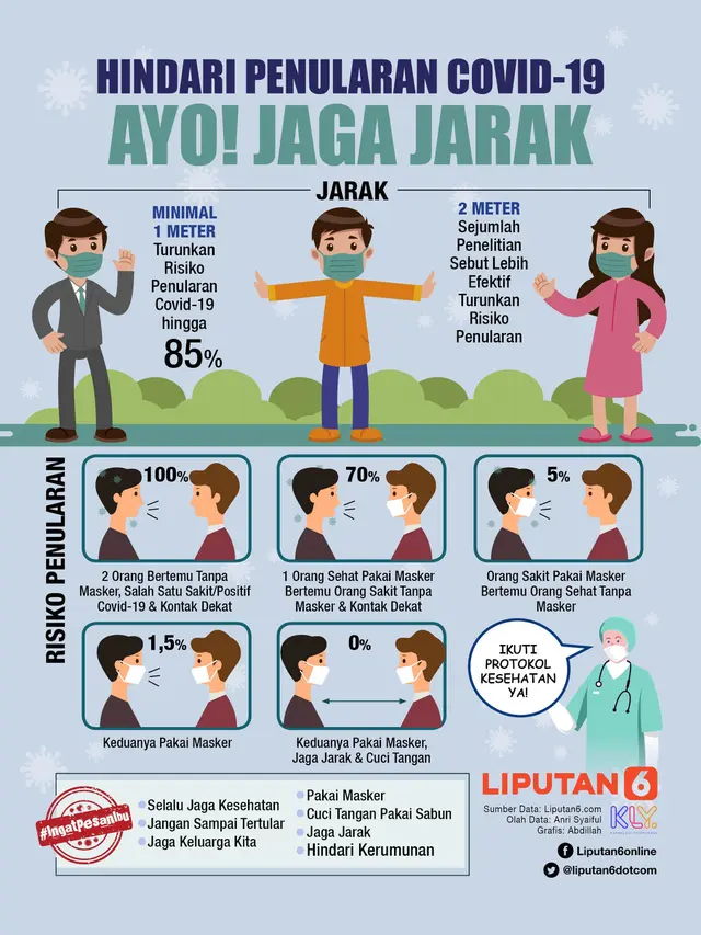 Infografis Hindari Penularan Covid-19, Ayo Jaga Jarak! (Liputan6.com/Abdillah)