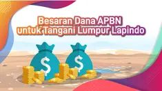 Besaran Dana APBN untuk Tangani Lumpur Lapindo