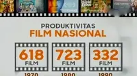 Tanggal 30 Maret dijadikan Hari Film Nasional. Karena di tanggal itu, tepatnya pada 1950 dimulai dengan pengambilan film Darah dan Doa. 