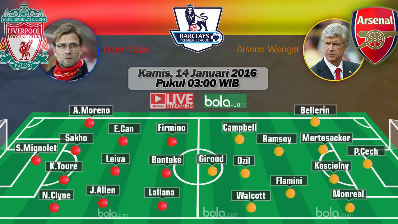 Liverpool vs Arsenal