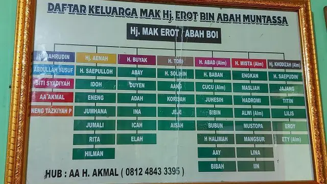 Silsilah keluarga Mak Erot