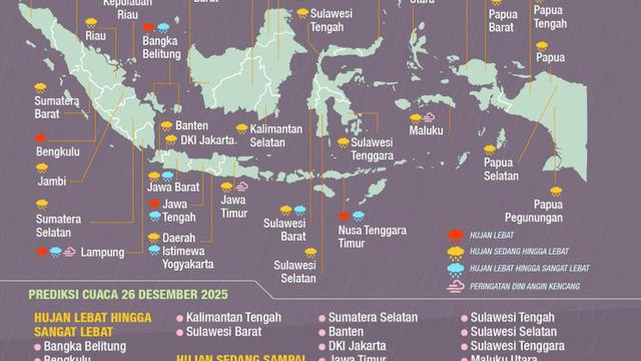 Infografis Prakiraan Cuaca BMKG Saat Natal hingga 26 Desember 2025. (Liputan6.com/Abdillah)