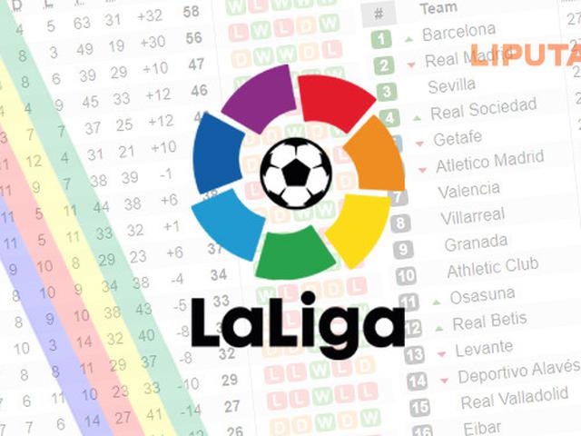 Jadwal La Liga 18 21 September 21 Valencia Vs Real Madrid Barcelona Vs Granada Bola Liputan6 Com