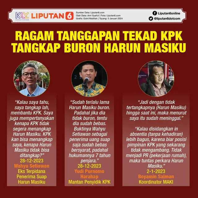 Infografis Ragam Tanggapan Tekad KPK Tangkap Buron Harun Masiku. (Liputan6.com/Gotri/Abdillah)