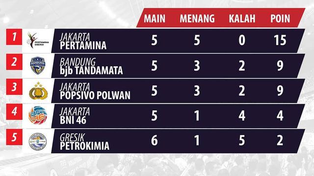Klasemen sementara tim putri Proliga 2020