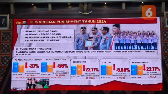 Rilis akhir tahun Polda Sulsel (Liputan6.com/Fauzan)