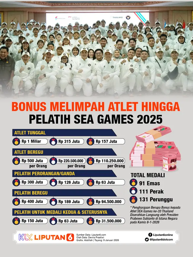 Infografis Bonus Melimpah Atlet hingga Pelatih Sea Games 2025.