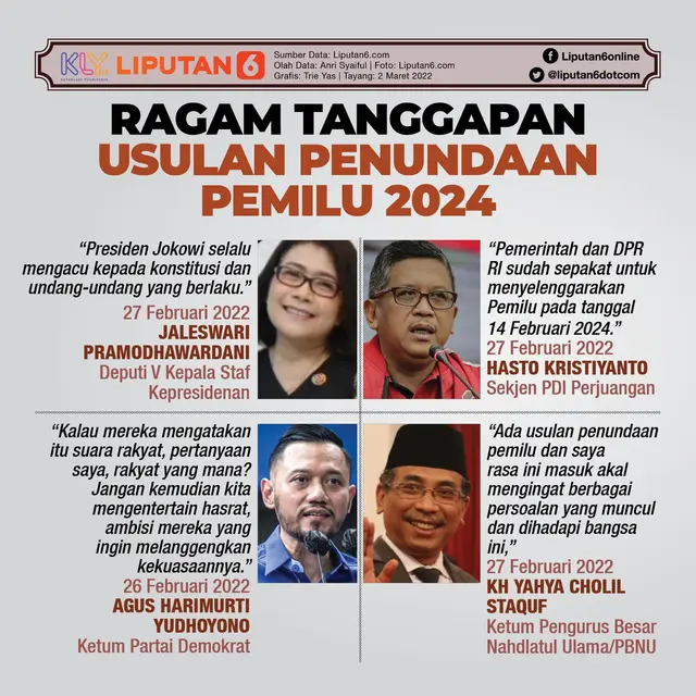 Infografis Ragam Tanggapan Usulan Penundaan Pemilu 2024. (Liputan6.com/Trieyasni)