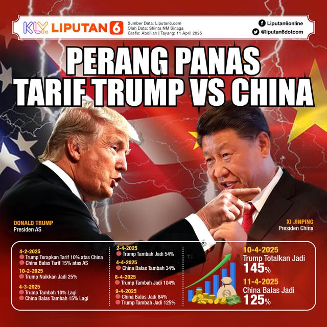Infografis Perang Panas Tarif Trump vs China