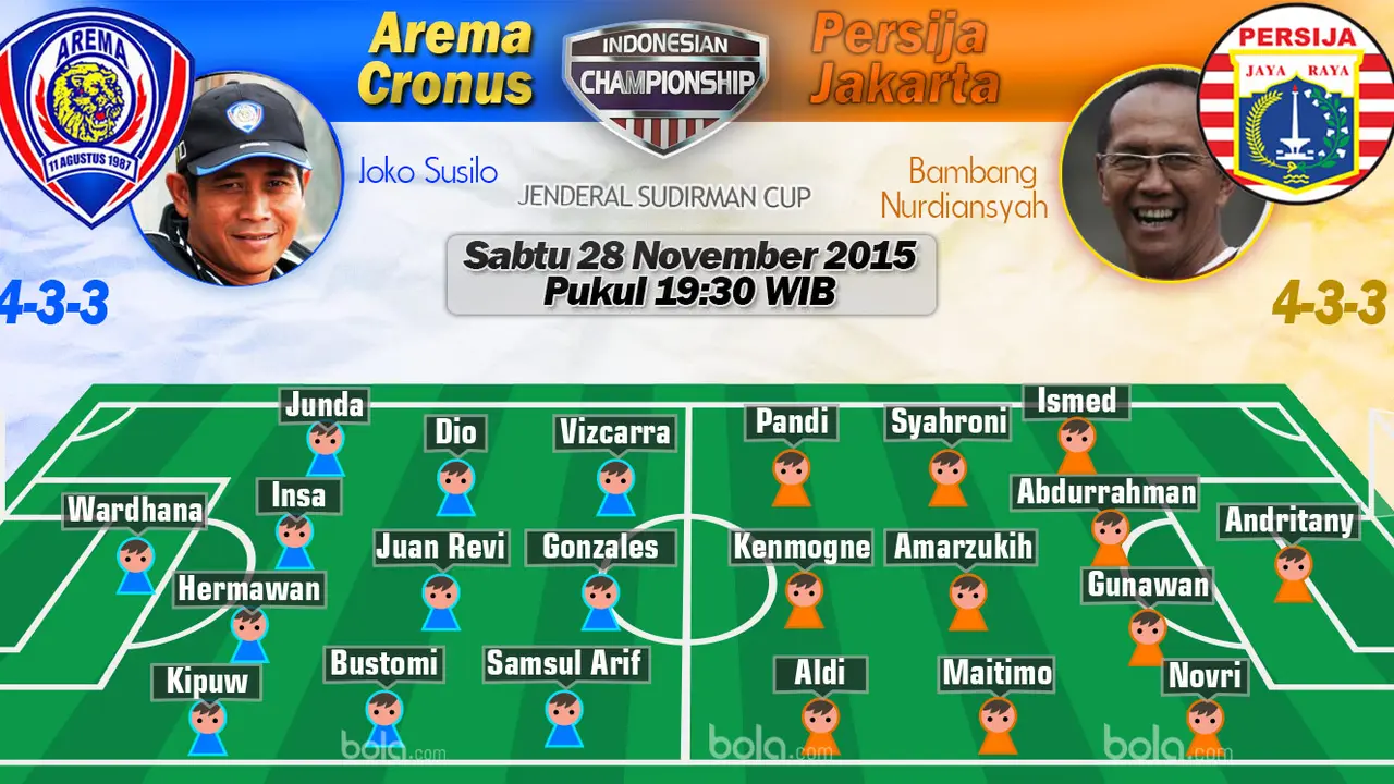 Arema Cronus vs Persija Jakarta