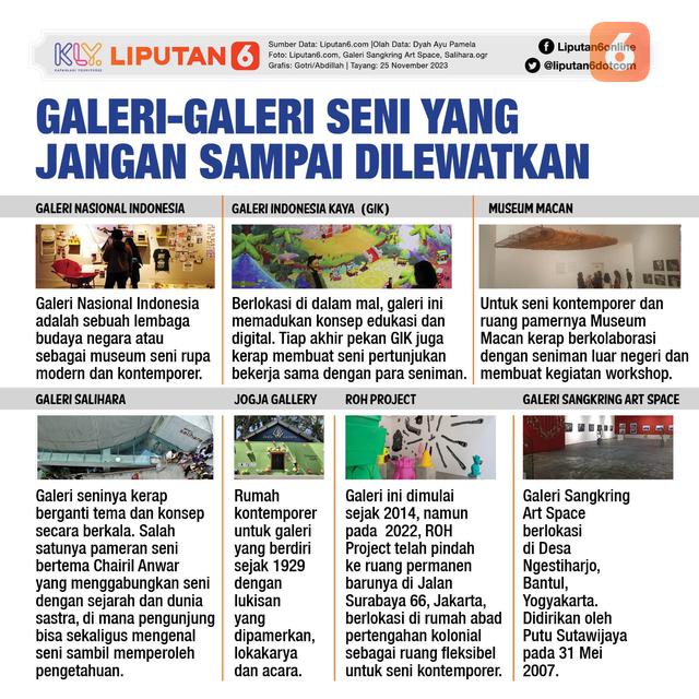 Infografis galeri seni yang jangan sampai dilewatkan