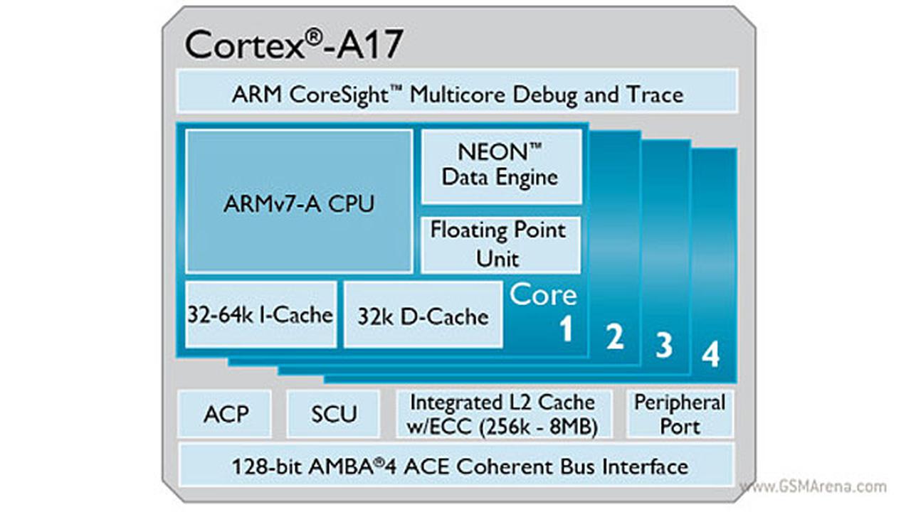 cortex-a17-140212b.jpg