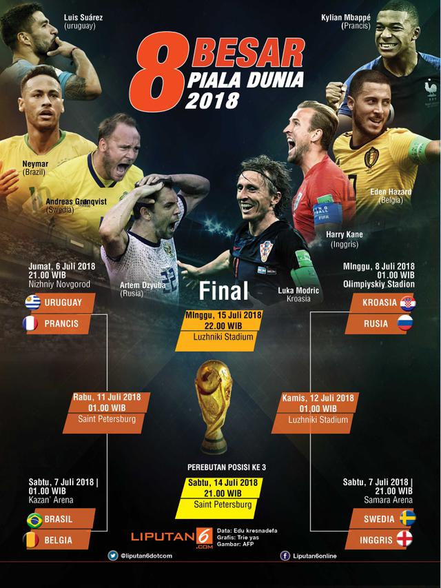 Jadwal Perempat Final Piala Dunia 2018 News Liputan6 Com