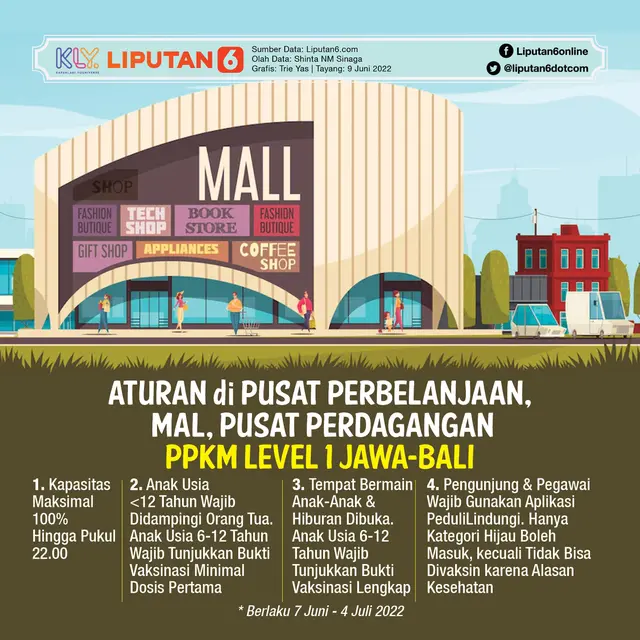 Infografis Aturan di Pusat Perbelanjaan, Mal, Pusat Perdagangan PPKM Level 1 Jawa-Bali