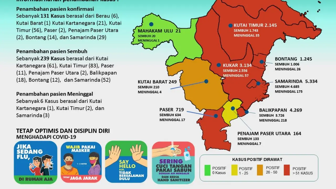 Sebaran Virus Covid 19 di Kaltim