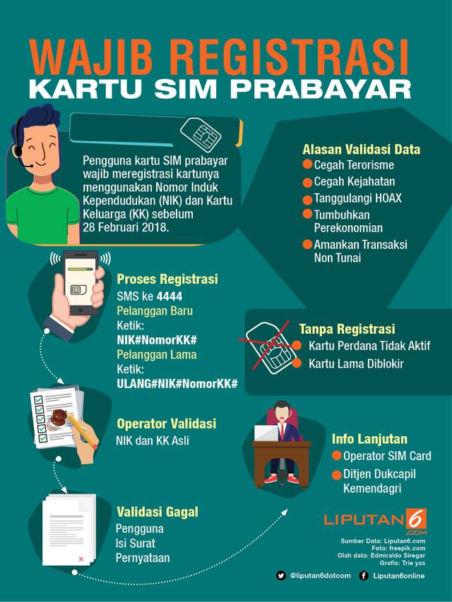infografis Wajib Registrasi Kartu SIM Prabayar