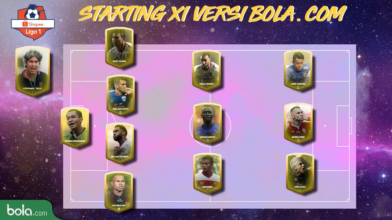 Liga 1 2019 - Starting XI Versi Bola.Com