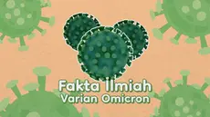 Virus Corona varian Omicron belakangan membuat lonjakan kasus positif harian di Indonesia meroket. Berikut adalah fakta-fakta varian Omicron yang musti kamu tahu sehingga bisa lebih waspada.