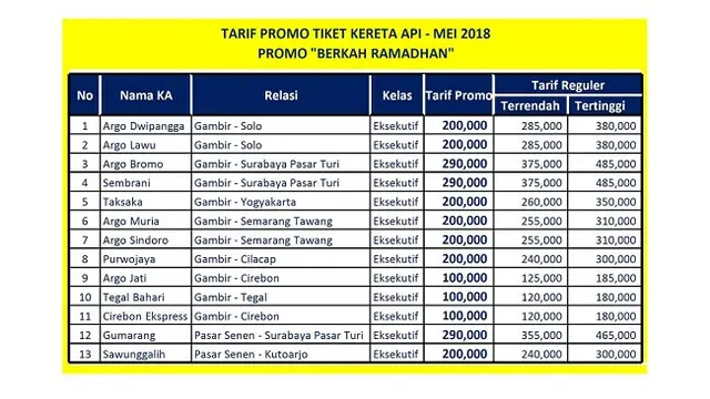 Rincian harga tiket promo kereta api (Dok Foto: PT KAI)