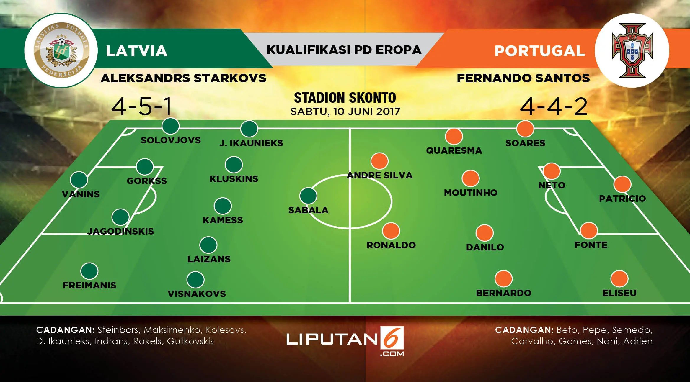 Formasi Lapangan Latvia vs Portugal (Liputan6.com/Abdillah)