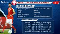 Statistik penampilan Granit Xhaka.  (Bola.com)