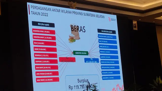 Sumsel Target Kalahkan Sulsel Sebagai Penghasil Beras Terbesar di Luar Pulau Jawa