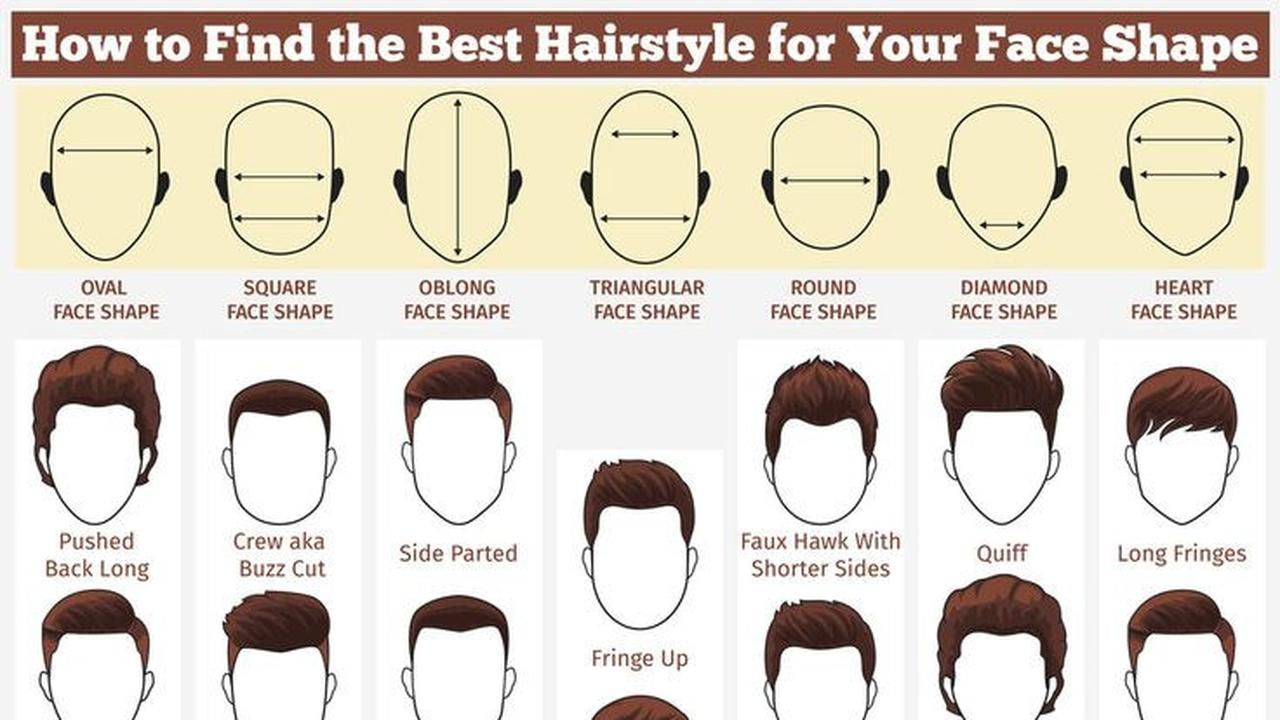 Diagram model rambut menyesuaikan dengan bentuk wajah