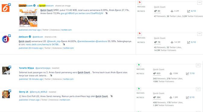 Peta Percakapan Quick Count Pilkada DKI 2017 Putaran Kedua 7