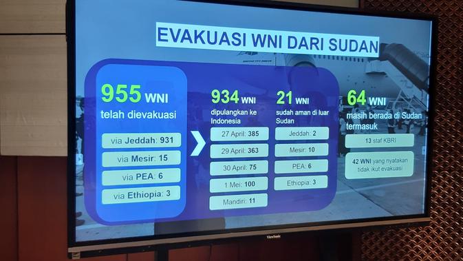 <p>Update evakuasi WNI dari Sudan per Jumat (5/5/2023). Data dari Kemlu RI. Dok: Tommy Kurnia/Liputan6.com</p>