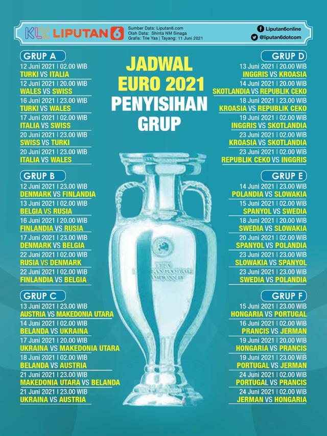 Infografis Jadwal Euro 2021 Babak Penyisihan Grup