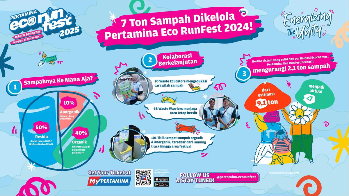 Pertamina Eco RunFest 2025
