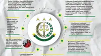 Catatan kinerja Kejati Sulsel dalam penanganan kasus tipikor di tahun 2019 versi Anti Corruption Committee Sulawesi (Liputan6.com/ Eka Hakim)