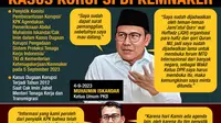 Infografis Cak Imin Terseret Pusaran Dugaan Korupsi di Kemnaker. (Liputan6.com/Abdillah)