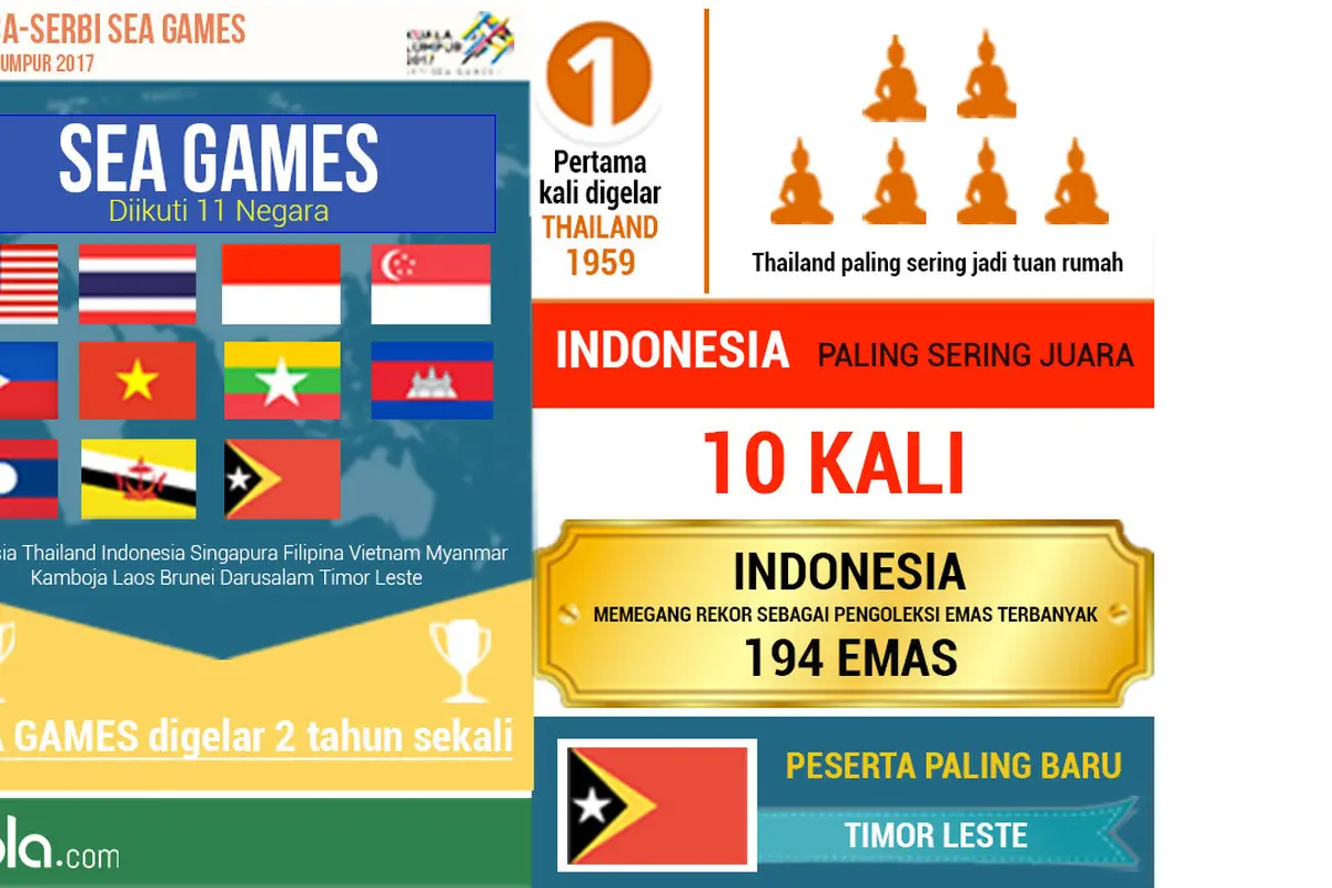 SEA Games