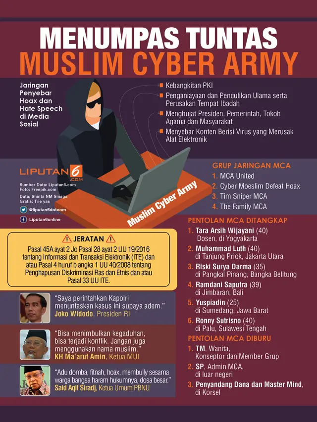 Infografis Muslim Cyber Army