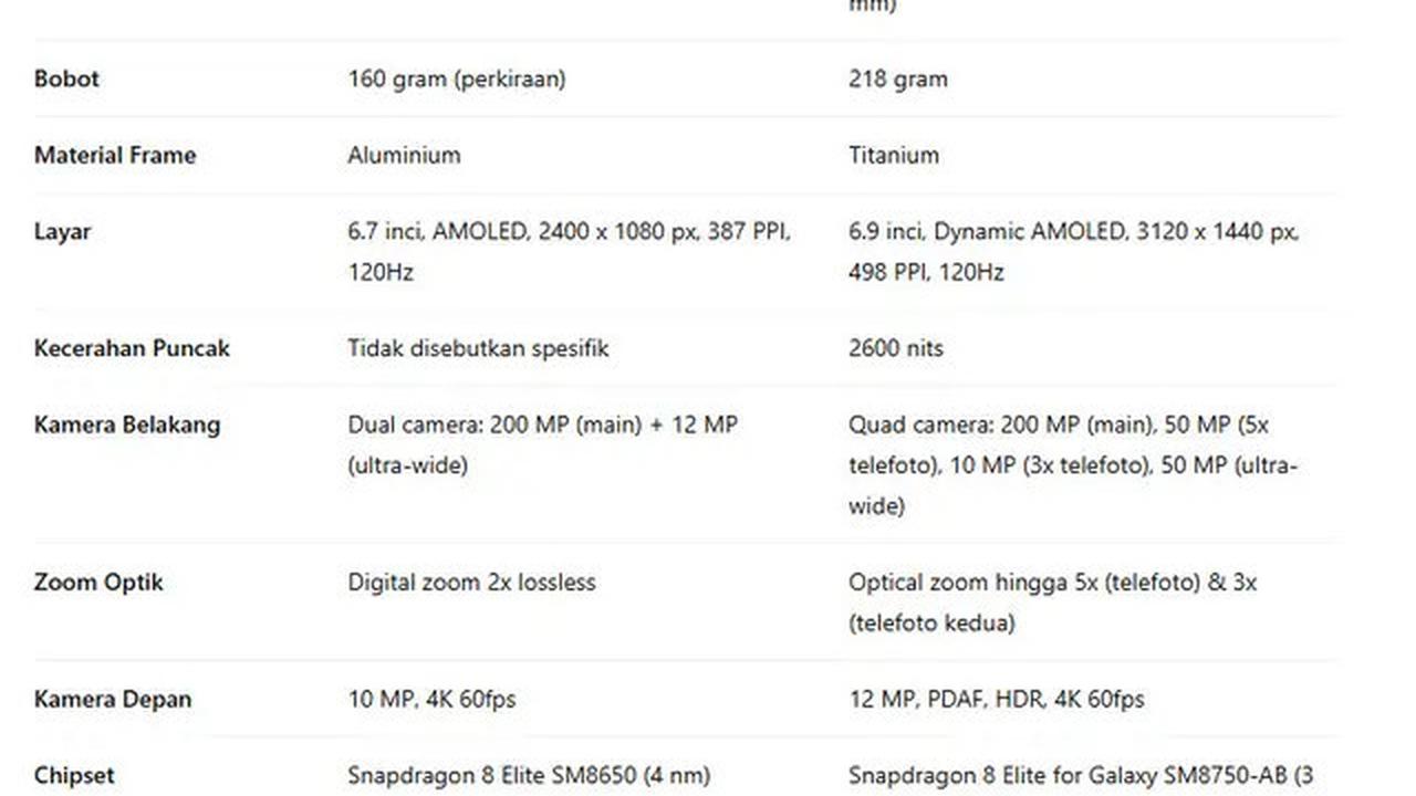 Perbedaan Samsung S25 Edge dengan S25 Ultra, Wajib Paham sebelum Beli