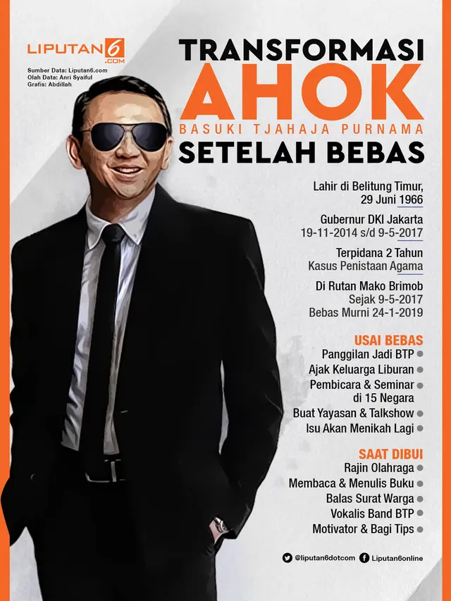 Infografis Transformasi Ahok Setelah Bebas
