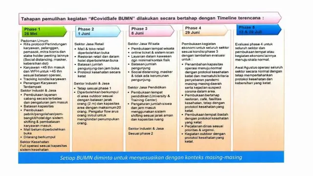 Skenario The New Normal BUMN. Dok BUMN