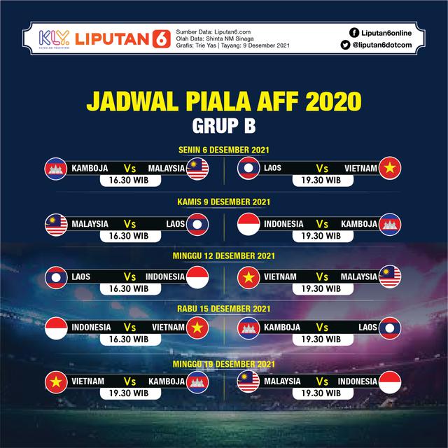 Infografis Jadwal Piala AFF 2020 Grup B