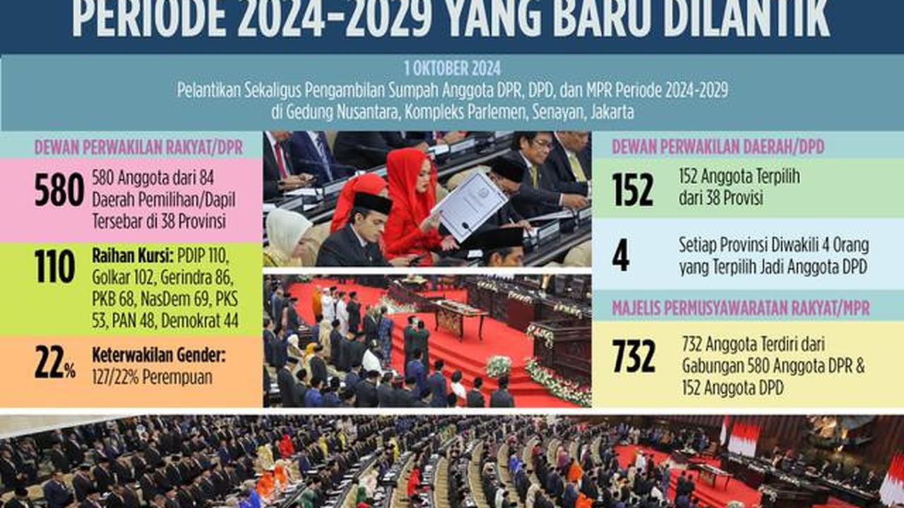 Infografis Komposisi Anggota DPR, DPD, dan MPR Periode 2024-2029 yang Baru Dilantik