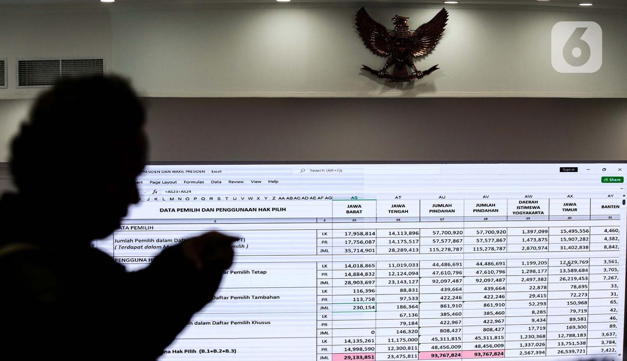 Rabu (20/4/2024) atau besok dijadwalkan menjadi batas akhir penetapan hasil rekapitulasi nasional untuk 38 provinsi di Indonesia. (Liputan6.com/Angga Yuniar)