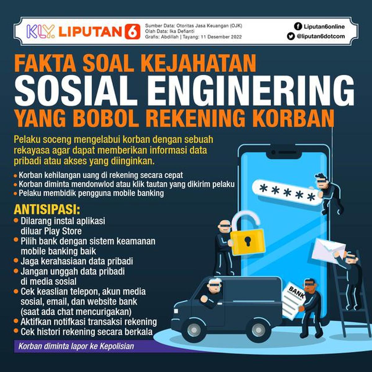 INFOGRAFIS JOURNAL_Fakta Soal Kejahatan Sosial Enginering yang Bobol Rekening Korban (Liputan6.com/Abdillah)