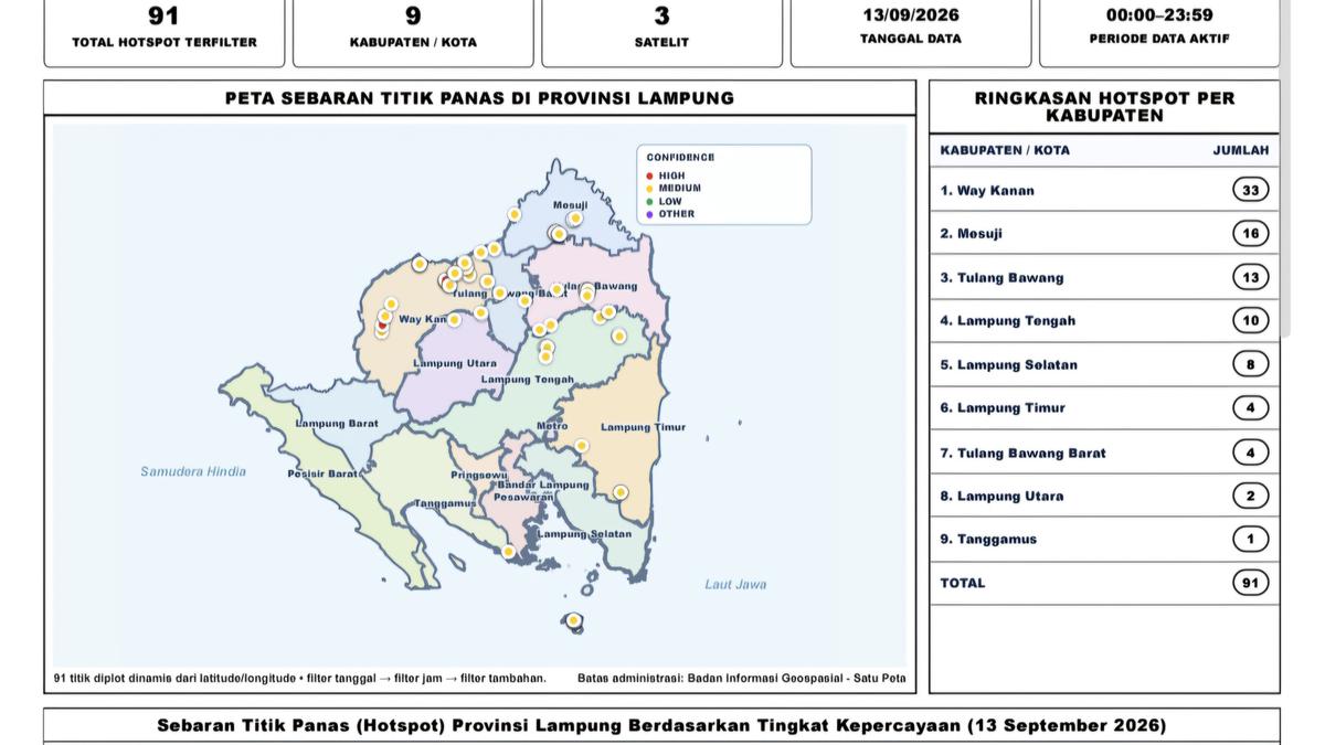 91 Hotspot Kepung Sembilan Kabupaten di Lampung