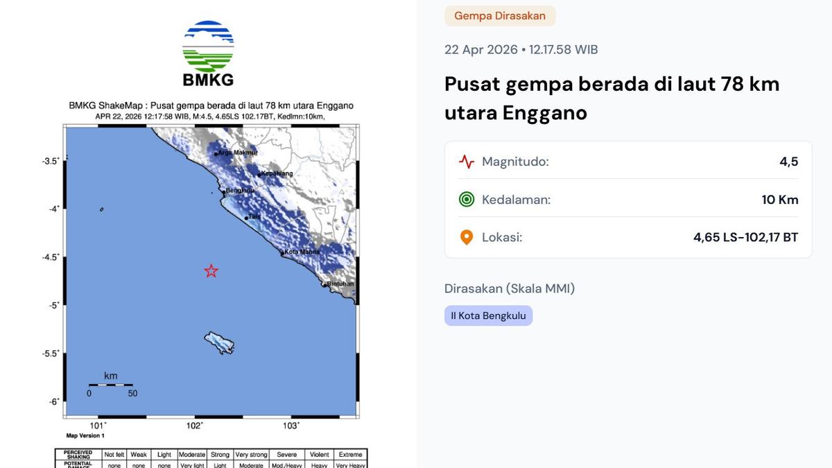 Gempa Magnitudo 4,5 Guncang Enggano Bengkulu, BMKG Catat Satu Kejadian Hari Ini