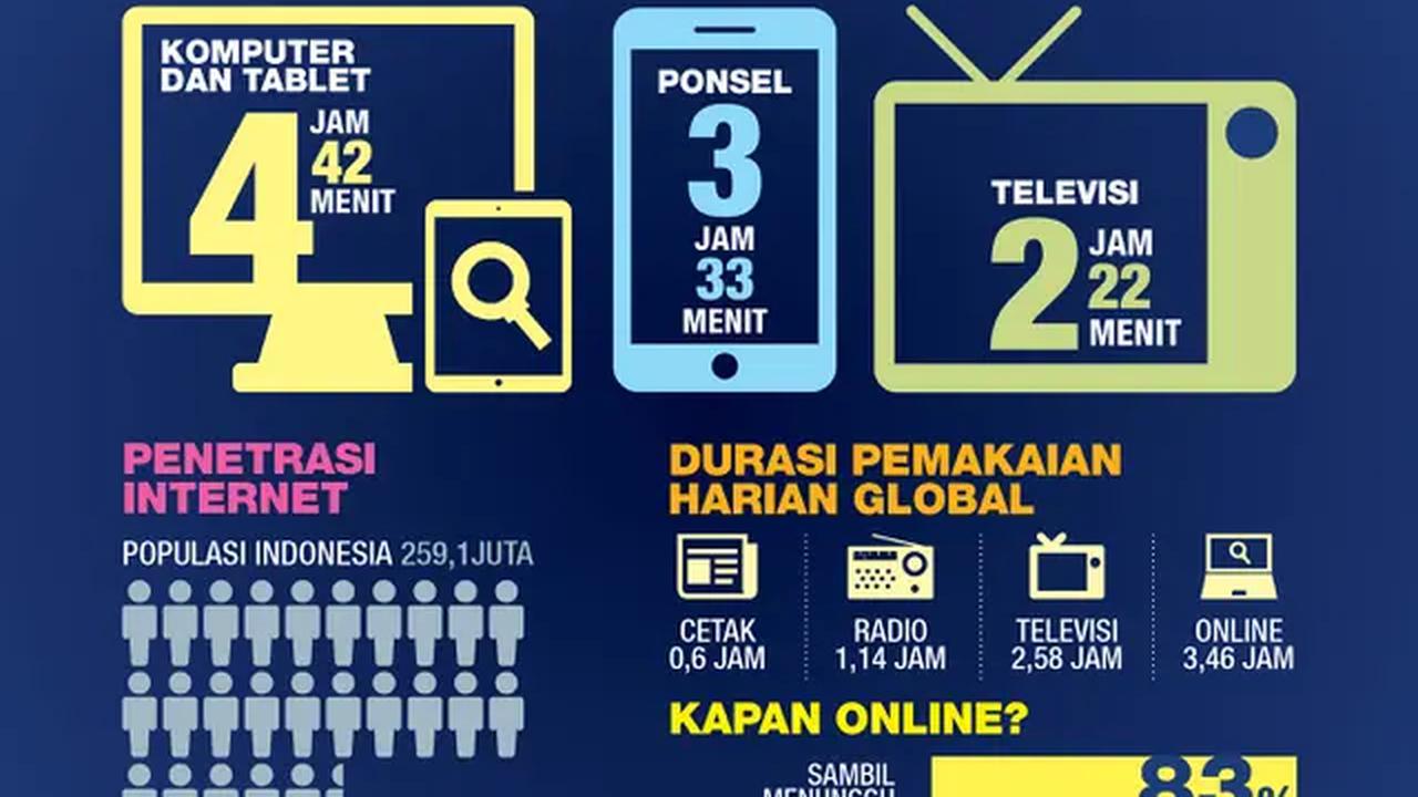 Musim Semi Internet (liputan6.com/deisy)