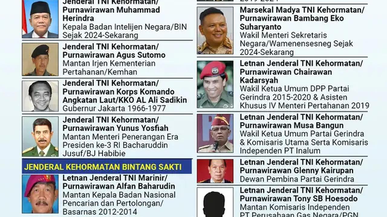 Infografis Prabowo Beri Gelar Jenderal Kehormatan ke Purnawirawan TNI. (Liputan6.com/Gotri/Abdillah)