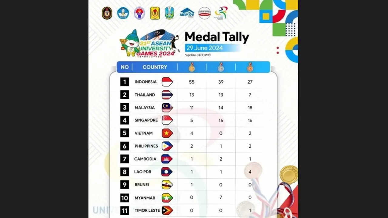 Daftar perolehan medali AUG 2024 di Jatim. (Istimewa)