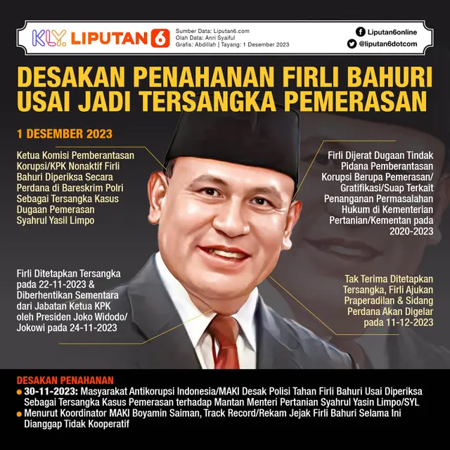 Infografis Desakan Penahanan Firli Bahuri Usai Jadi Tersangka Pemerasan