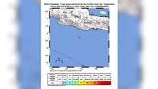 Gempa M 4,1 Guncang Pangandaran, Getaran Terasa hingga Cianjur